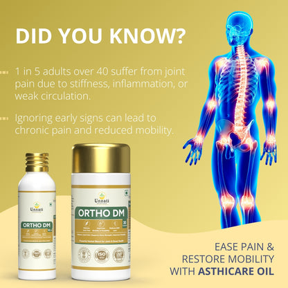 Ortho DM Asthicare Oil with Nilgiri, Gandhpura, Guggul, Nirgundi & Wintergreen – Ayurvedic Joint Pain Relief & Mobility Support