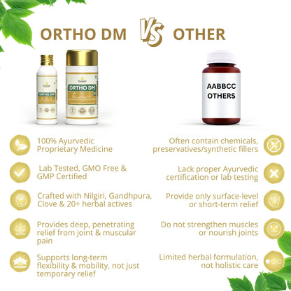 Ortho DM Asthicare Oil with Nilgiri, Gandhpura, Guggul, Nirgundi & Wintergreen – Ayurvedic Joint Pain Relief & Mobility Support