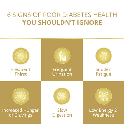 Go Diaba: Ayurvedic Medicine to Control Diabetes & Blood Sugar Levels (Ministry of Ayush Approved)