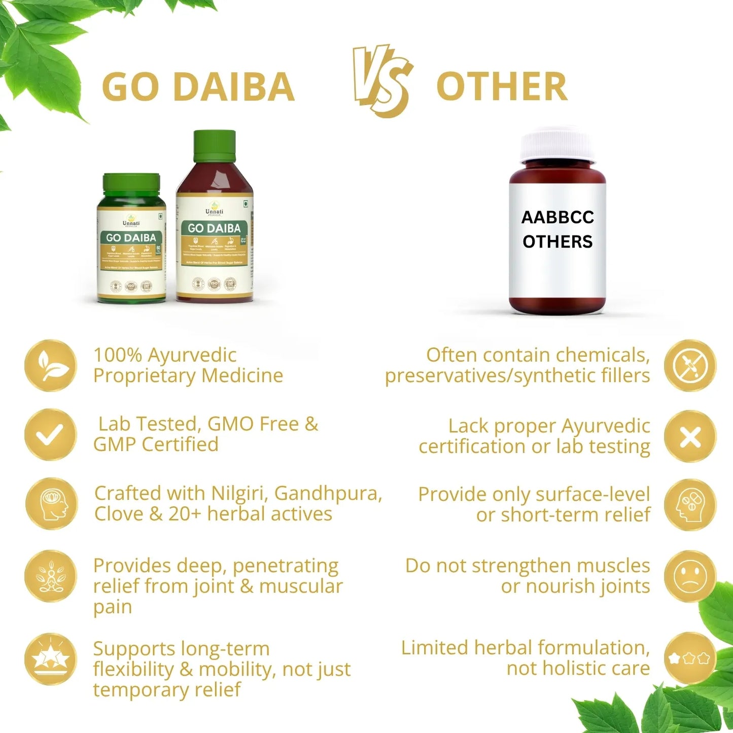 Go Diaba: Ayurvedic Medicine to Control Diabetes & Blood Sugar Levels (Ministry of Ayush Approved)