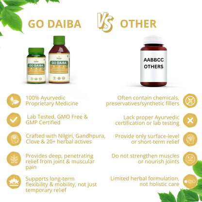 Go Diaba: Ayurvedic Medicine to Control Diabetes & Blood Sugar Levels (Ministry of Ayush Approved)